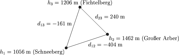 \includegraphics{bild1061.eps}