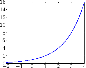 \includegraphics[height=5cm]{a_allg_logarithmus_bild1.eps}