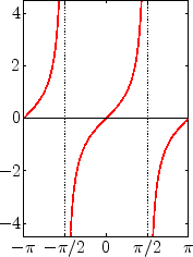 \includegraphics[height=5cm]{a_tangenscotangens_bild2.eps}