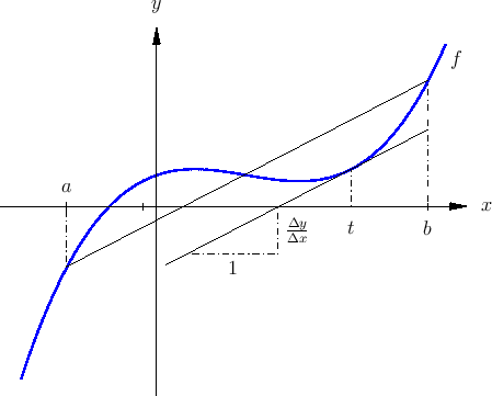 \includegraphics[width=0.6\linewidth]{mittelwertsatz}