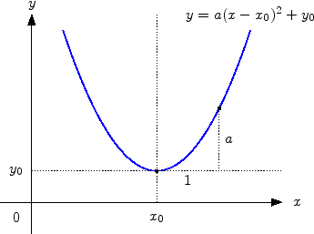 \includegraphics{quadratische_funktion}