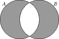 \includegraphics[width=.3\moimagesize]{venndiagramm_AdB}