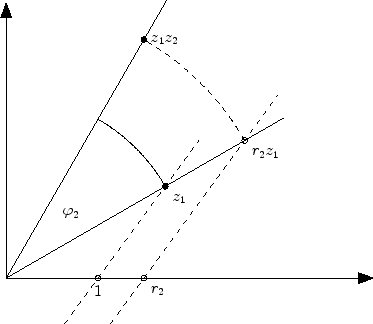 \includegraphics[width=.5\linewidth]{a_multiplikation_bild}