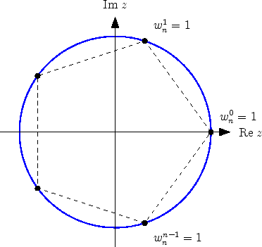 \includegraphics[width=0.5\linewidth]{Bild_Einheitswurzel.eps}