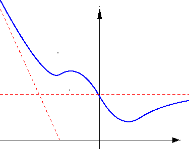 \includegraphics[width=8cm]{Asymptote.eps}