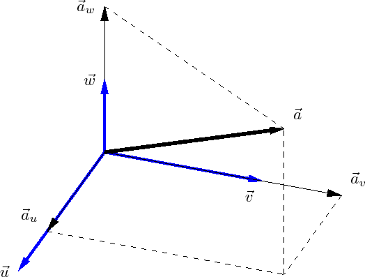 \includegraphics[width=.7\linewidth]{a_on_basis}