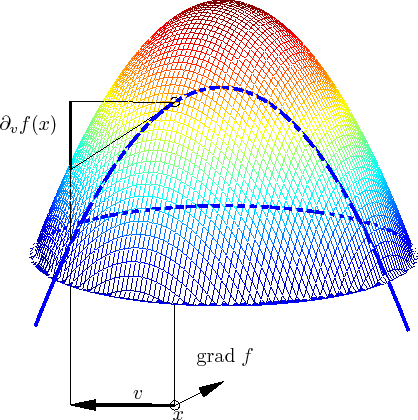 \includegraphics[width=.65\moimagesize]{Richtungsabl_Bild}