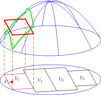 \includegraphics[width=0.5\moimagesize]{a_integral1}