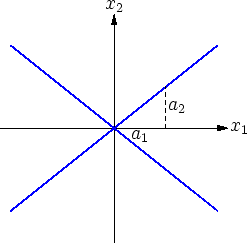 \includegraphics[width=.4\moimagesize]{a_normalform_quadrik_2d_5}