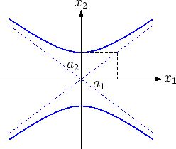 \includegraphics[width=.4\moimagesize]{a_normalform_quadrik_2d_3}