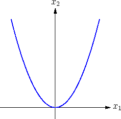 \includegraphics[width=.4\moimagesize]{a_normalform_quadrik_2d_2}