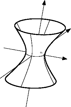 \includegraphics[width=.4\moimagesize]{quadriken_einschaliges_hyperboloid}