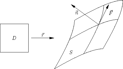 \includegraphics[width=.6\linewidth]{a_flussintegral_bild}