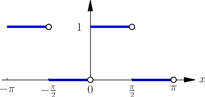 \includegraphics[clip,width=.9\linewidth]{b_fourier_reihe_f}