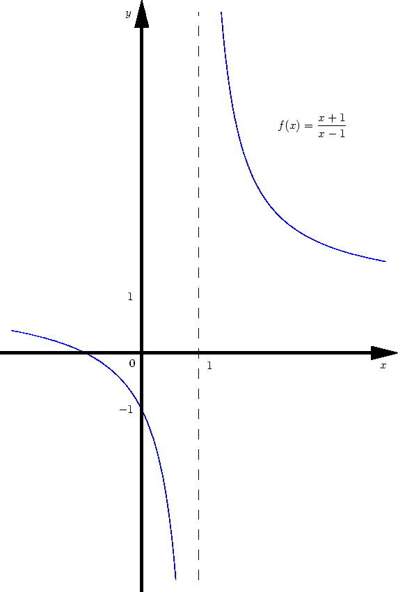 \includegraphics[width=0.8\textwidth]{pol.eps}